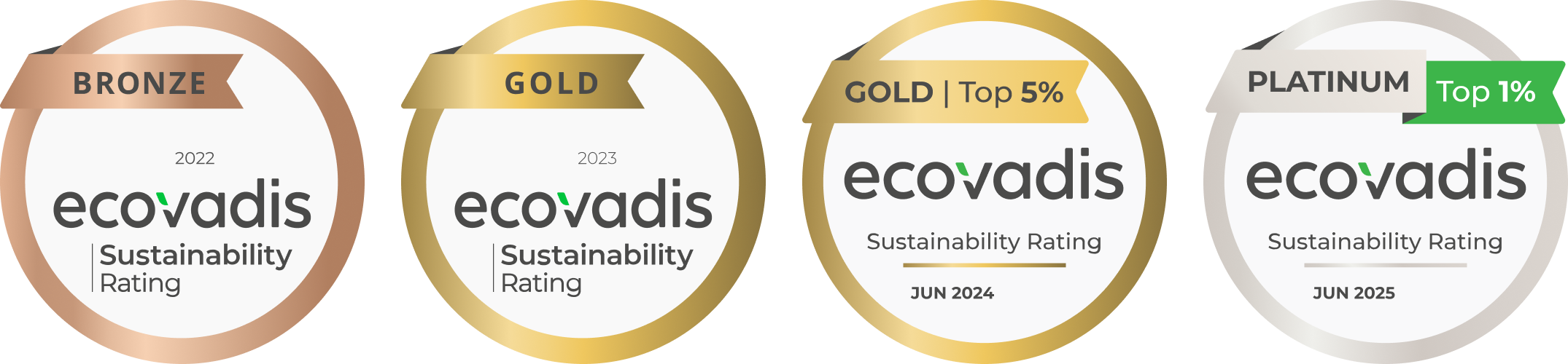 https://sakol.staging.planb.nl/content/uploads/2026/03/9203723_MarketingSustainability2025_Ecovadis_Medals.png