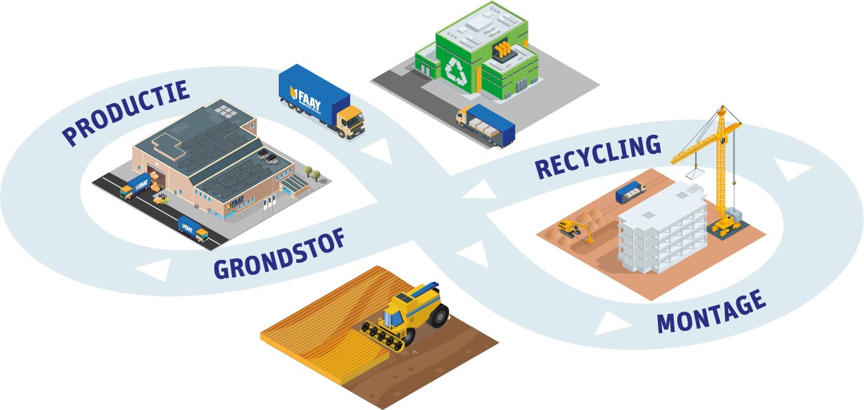 https://sakol.staging.planb.nl/content/uploads/2026/09/recycling.jpg